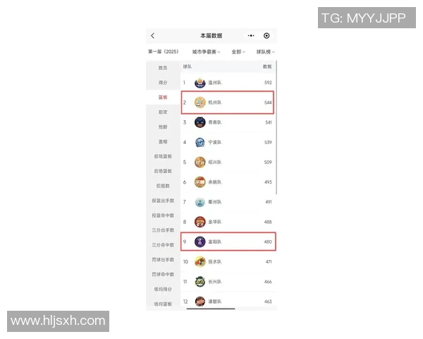 杭州排球队以93分领跑挑战赛积分榜展现强劲实力